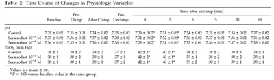 Cerebral microcirculation, brain microcirculation