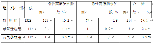旁流暗视野成像微循环检测系统(动物),侧流暗视野成像微循环检测系统(动物)