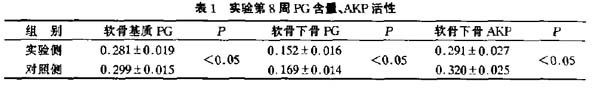 肾脏微循环(动物),床边微循环(动物),脑微循环(动物),显微影像微循环检测系统(动物),旁流暗视野(SDF),侧流暗视野(SDF)