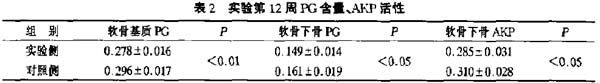 肾脏微循环(动物),床边微循环(动物),脑微循环(动物),显微影像微循环检测系统(动物),旁流暗视野(SDF),侧流暗视野(SDF)