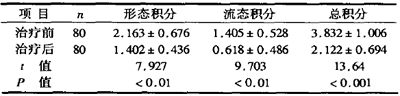 旁流暗视野成像微循环检测系统(动物),侧流暗视野成像微循环检测系统(动物)